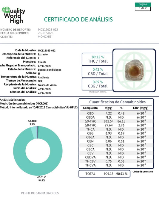 Mnchs 2g - Disposable